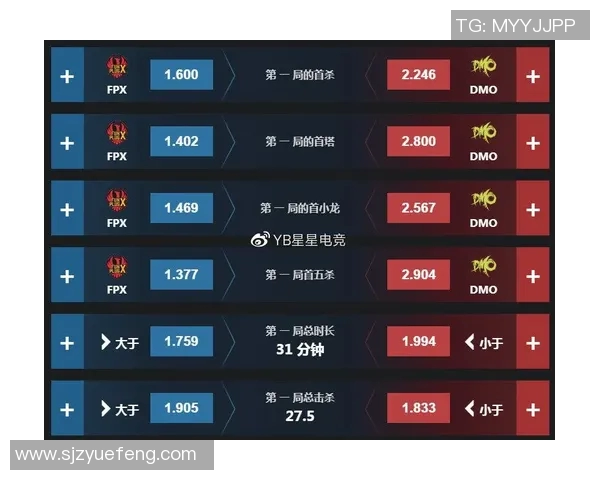 深入探讨FPX战队实力对比与未来发展潜力分析 深入探讨FPX战队实力对比与未来发展潜力分析